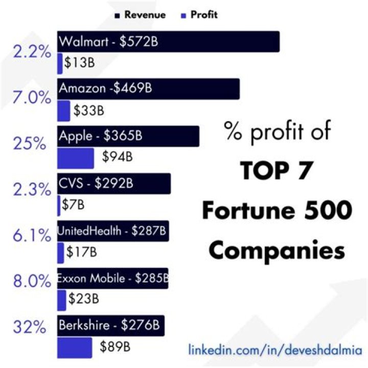 How much fortune does Dr Dre have? Update Inside How much fortune does Dr Dre have? Update Inside