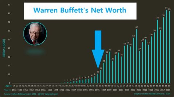 Net Worth