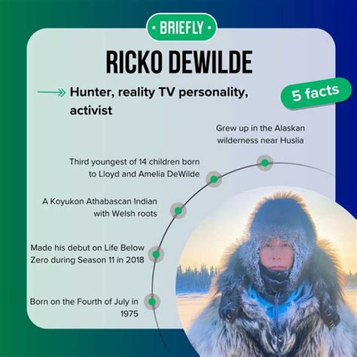 Ricko DeWilde' s parents: his father in a sap green jacket, grey shirt and pants with his mother in dark brown fur jacket and green pants.