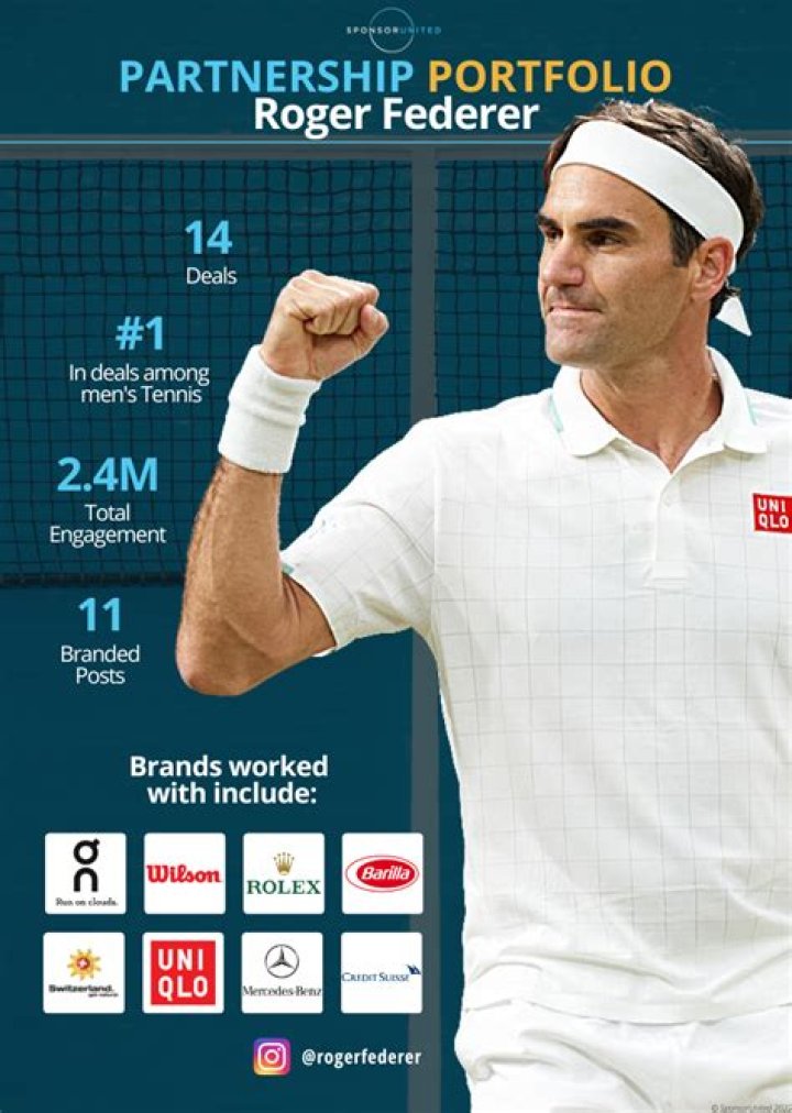 Roger Federer Endorsements